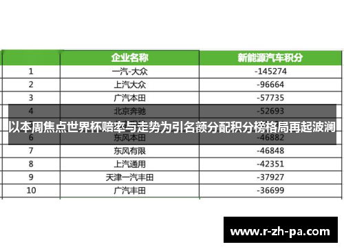以本周焦点世界杯赔率与走势为引名额分配积分榜格局再起波澜