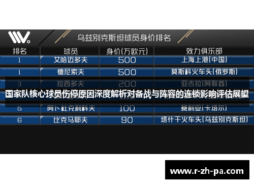 国家队核心球员伤停原因深度解析对备战与阵容的连锁影响评估展望