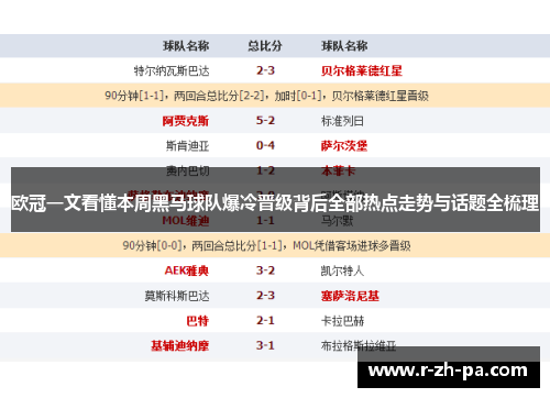 欧冠一文看懂本周黑马球队爆冷晋级背后全部热点走势与话题全梳理