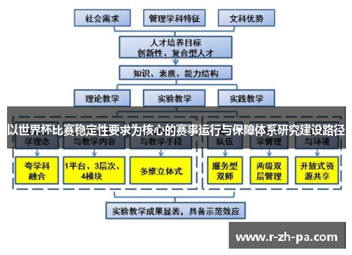 以世界杯比赛稳定性要求为核心的赛事运行与保障体系研究建设路径 以世界杯比赛稳定性要求为核心的赛事运行与保障体系研究建设路径