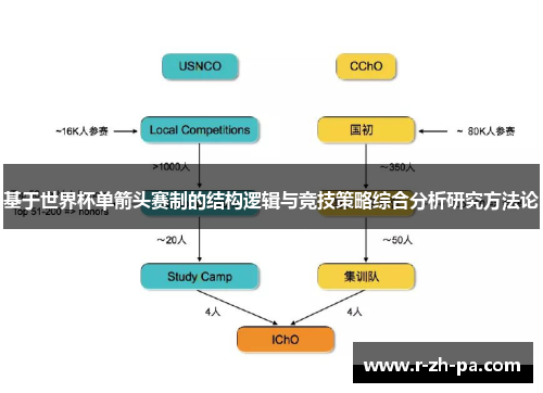 基于世界杯单箭头赛制的结构逻辑与竞技策略综合分析研究方法论 基于世界杯单箭头赛制的结构逻辑与竞技策略综合分析研究方法论